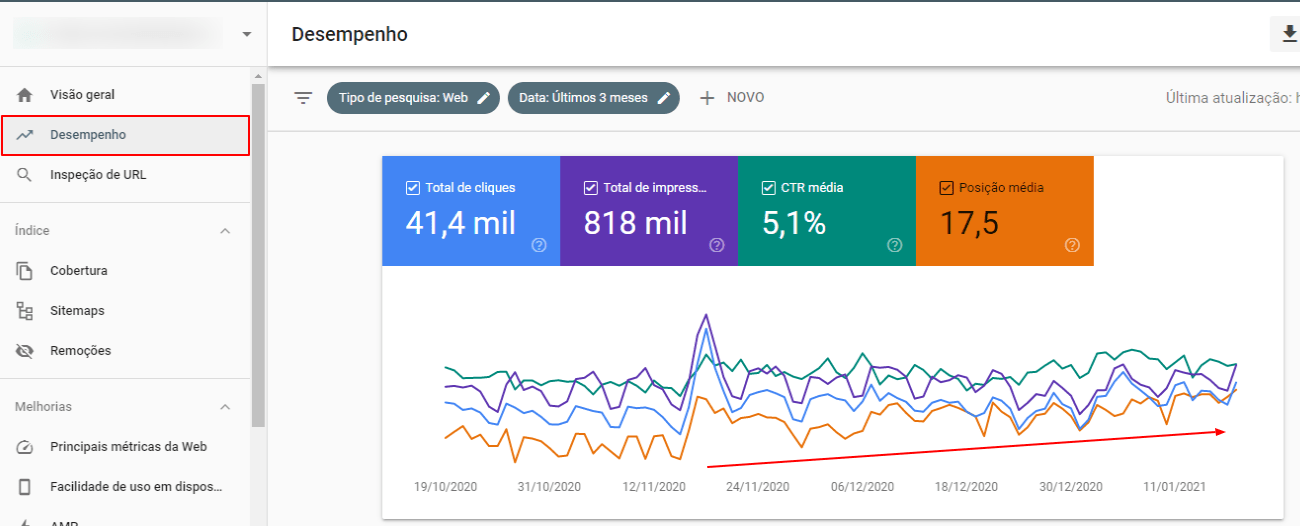 Relatório de Indexação de Vídeo do Google Search Console